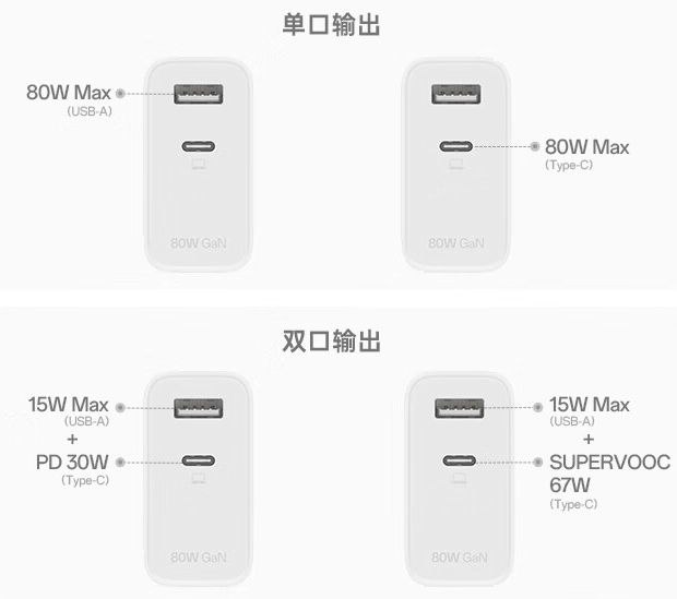 Oppo 80W charger